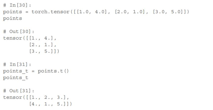 deep learning with pytorch——4