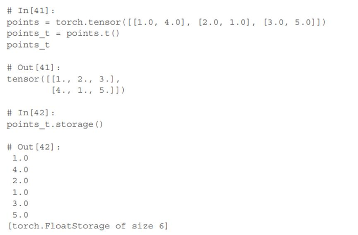 deep learning with pytorch——4