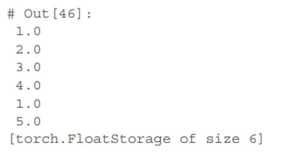 deep learning with pytorch——4