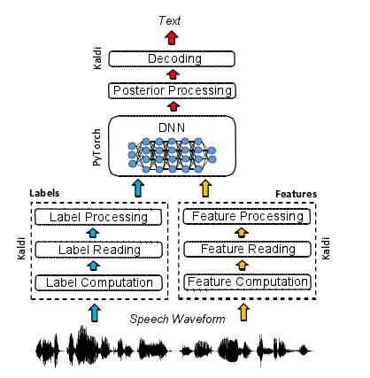 Pytorch Kaldi