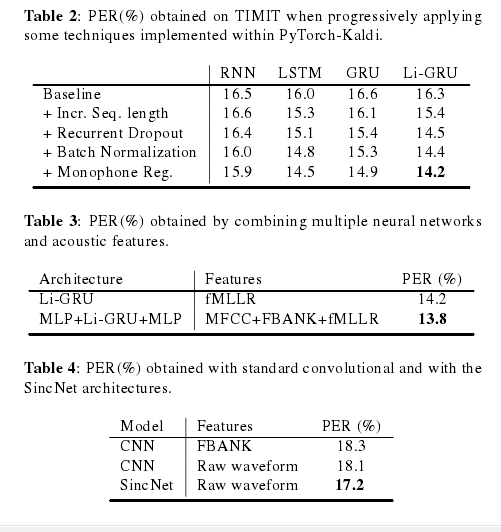 Pytorch Kaldi