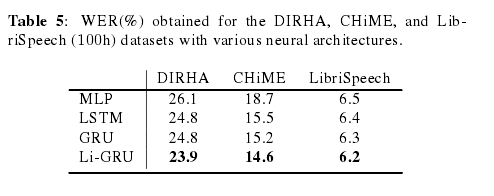 Pytorch Kaldi