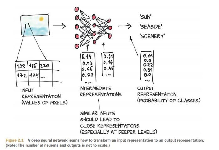 deep learning with pytorch-------1