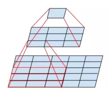 PyTorch ------VGG卷积神经网络实现mnist手写体识别