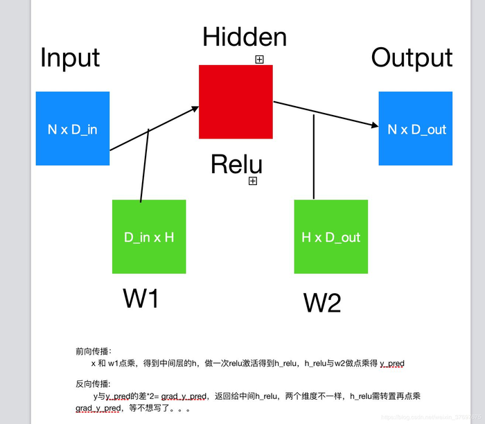 pyTorch lesson_1