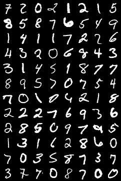 pytorch gans