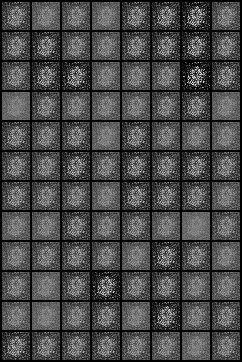 pytorch gans