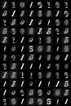 pytorch gans
