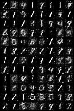 pytorch gans