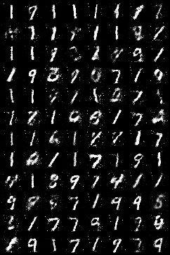 pytorch gans