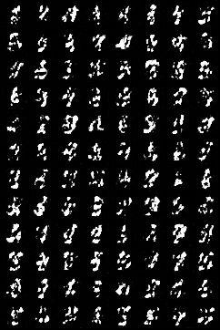 pytorch gans