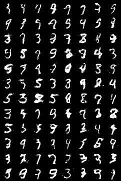 pytorch gans