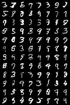 pytorch gans