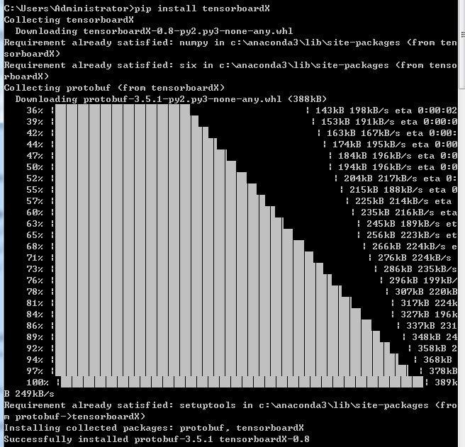 PyTorch-TensorBoardX