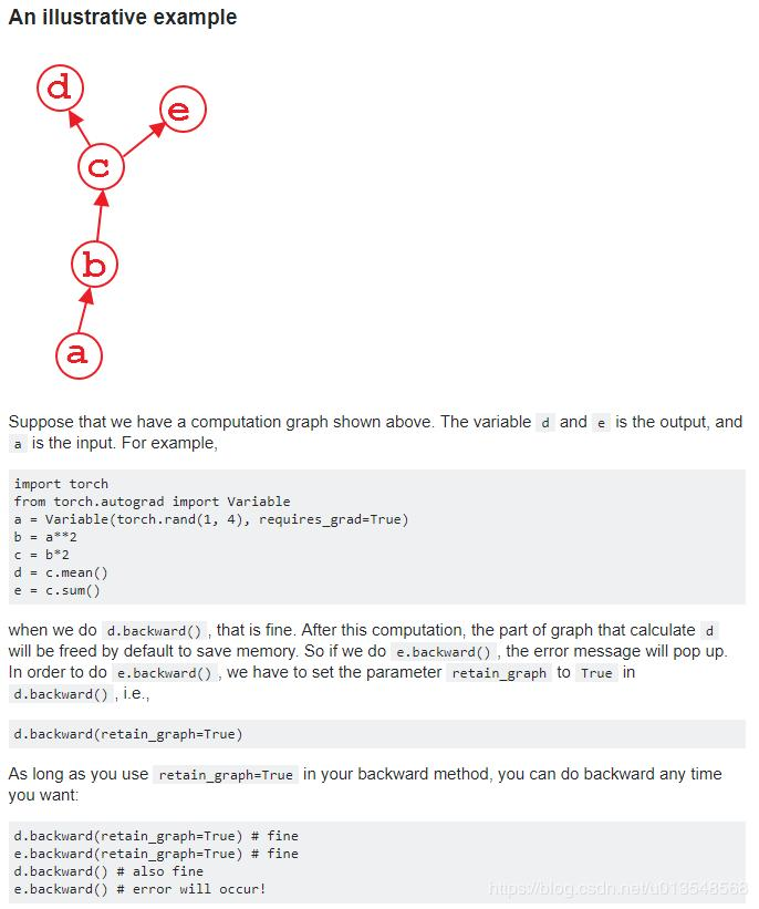 pytorch backward pytorch backward