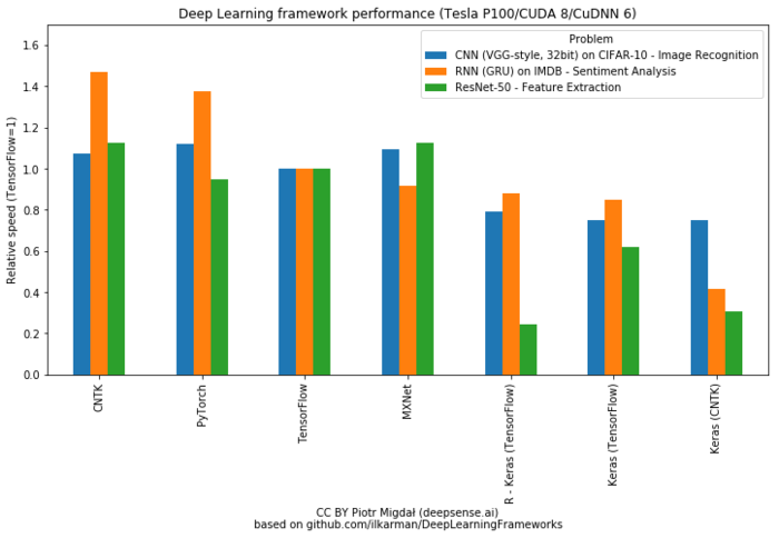 Keras vs PyTorch