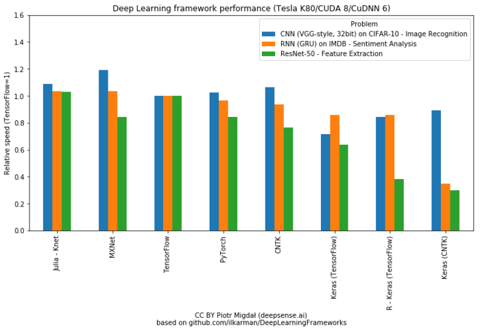 Keras vs PyTorch