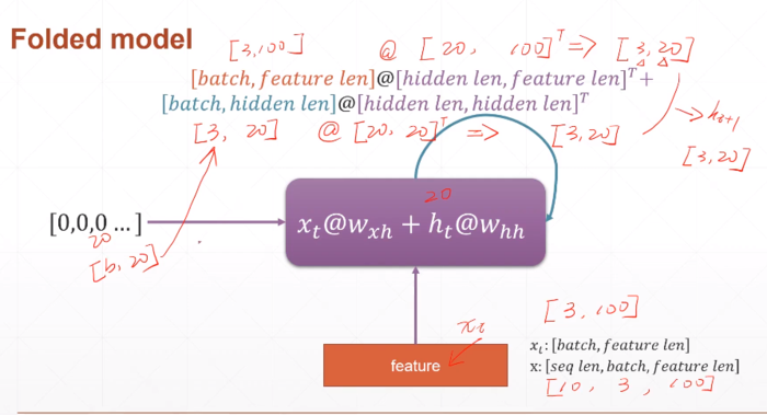 Pytorch-RNN