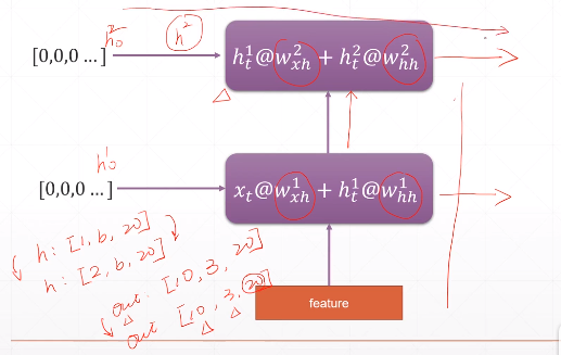 Pytorch-RNN