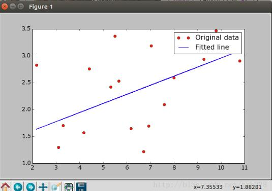 Hello TensorFlow