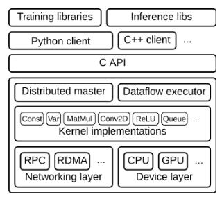 TensorFlow VS TensorFlow Mobile VS TensorFlow Lite