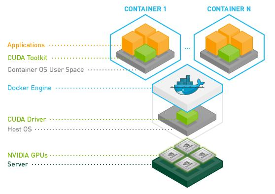 TensorFlow + Docker + PyCharm