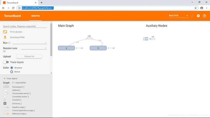 [TensorFlow] TensorBoard graphs Inactive