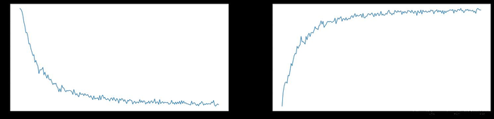 Tensorflow 2.0 : CNN