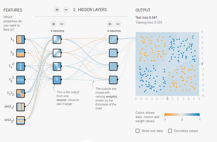 TensorFlow - 神经网络