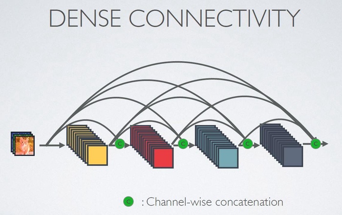 Densenet-Tensorflow Densenet-Tensorflow