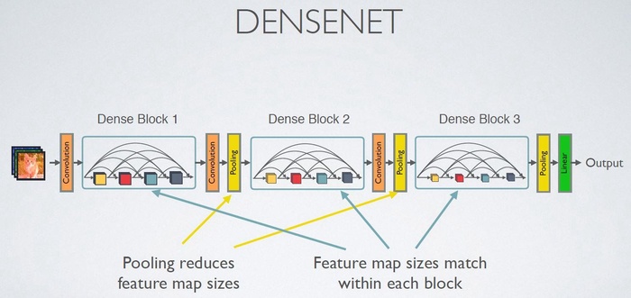 Densenet-Tensorflow Densenet-Tensorflow