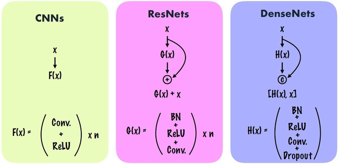 Densenet-Tensorflow Densenet-Tensorflow