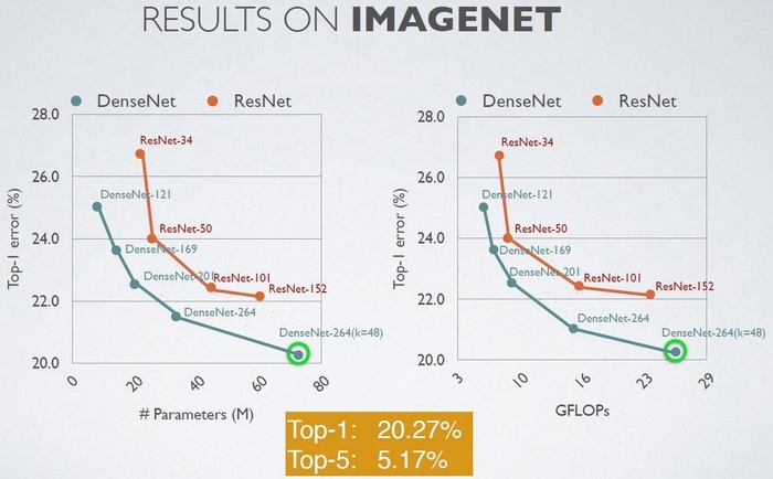 Densenet-Tensorflow Densenet-Tensorflow