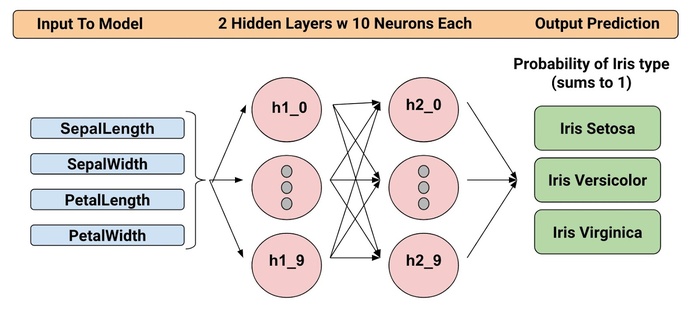 [TensorFlow] Introduction to TensorFlow Datasets and Estimators