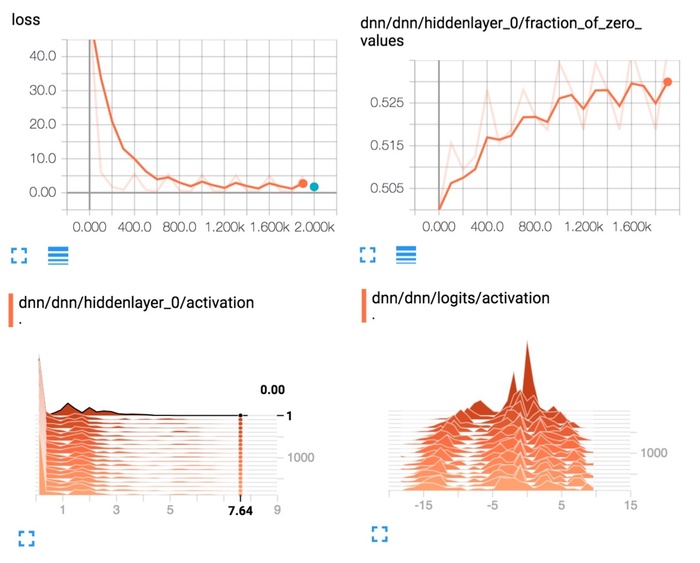 [TensorFlow] Introduction to TensorFlow Datasets and Estimators