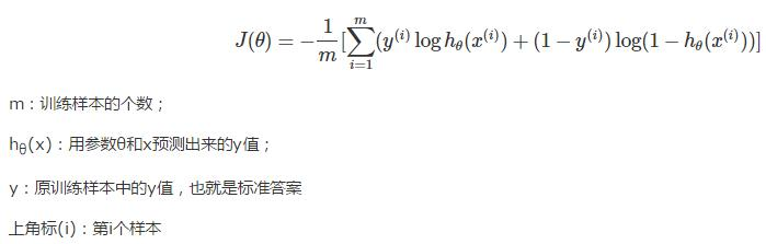 logistic Regression ——tensorflow