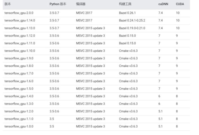 Winds10+TensorFlow-gpu1.14+CUDA10.1+cuDNN7.4